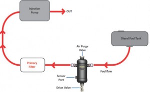 Fuel Water Seperator