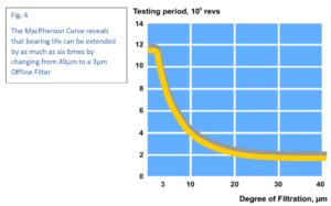 Curve Reveals